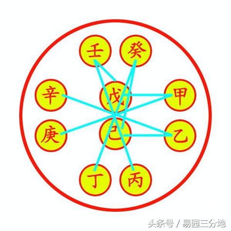 癸丁|【癸丁】癸丁天干相沖到底巧還是兇？一次搞懂天干相。